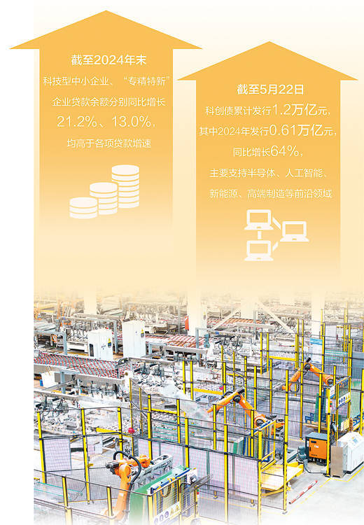 实盘配资炒股最新 加快科技创新，亟待金融再发力（财经眼）